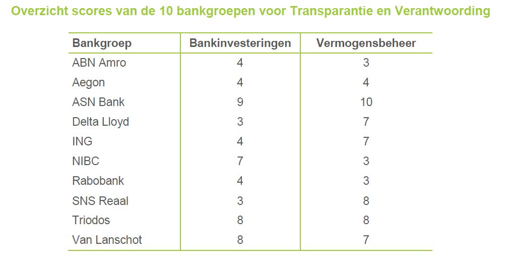 Eerlijke bankwijzer nov 2013